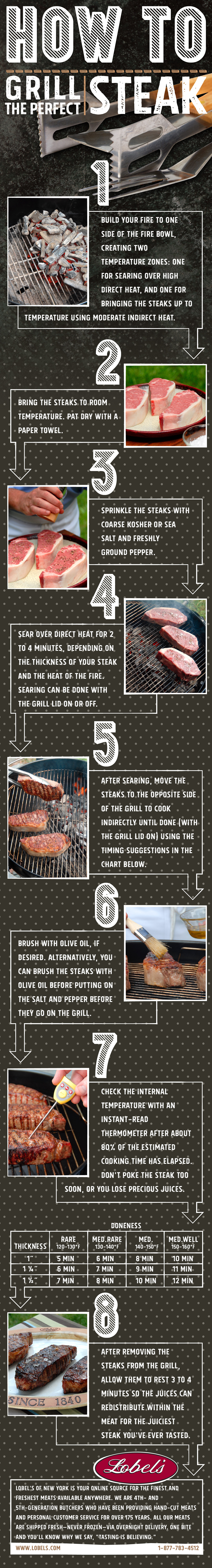 How To Grill the Perfect Steak