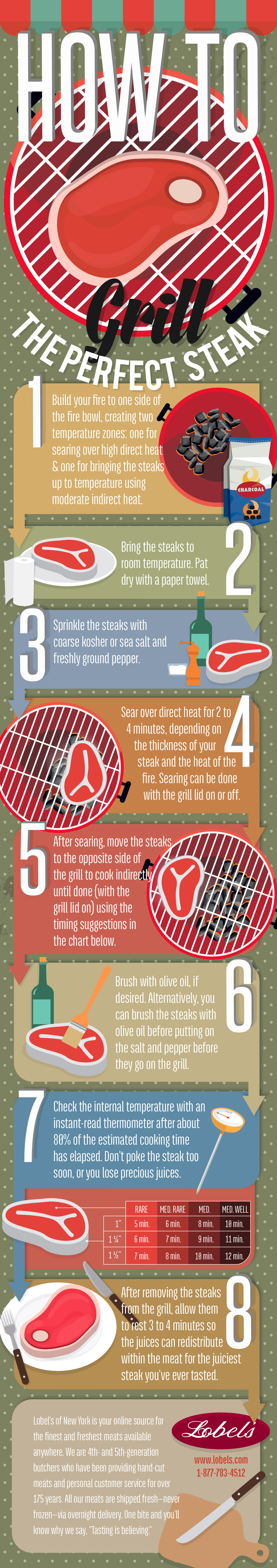 How To Grill the Perfect Steak