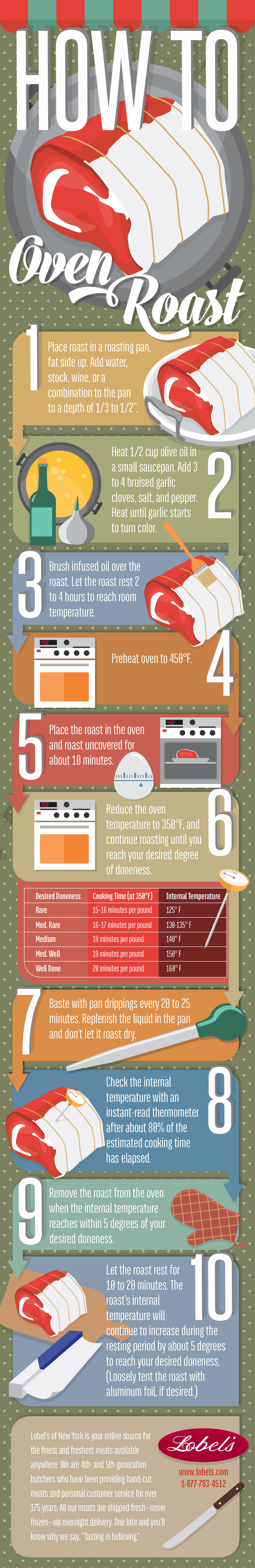Info Graphic: How To Oven Roast